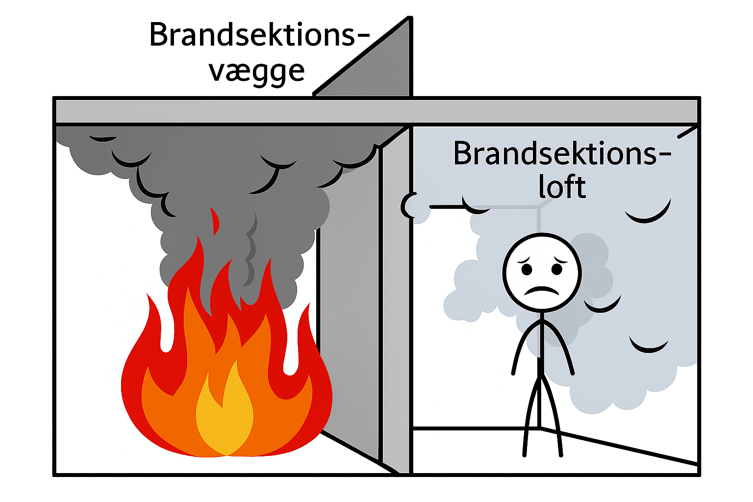 hvad er passiv brandsikring